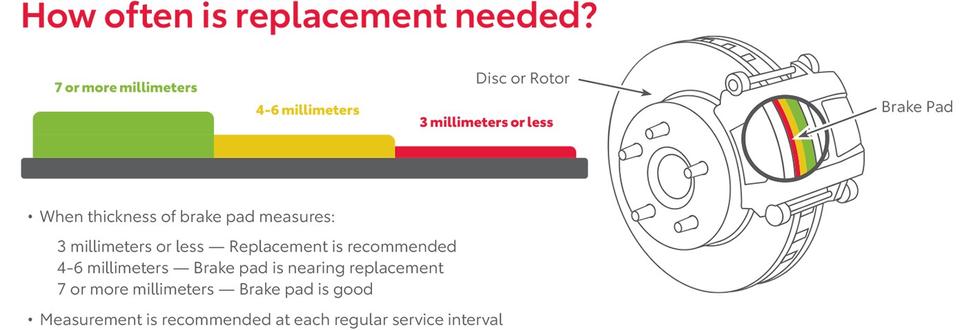 How Often Is Replacement Needed | Sunrise Toyota North in Middle Island NY